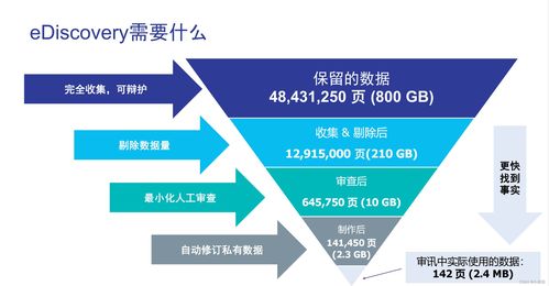 OpenText 全面護(hù)航企業(yè)數(shù)字安全，創(chuàng)新技術(shù)咨詢服務(wù)助力業(yè)務(wù)穩(wěn)健發(fā)展