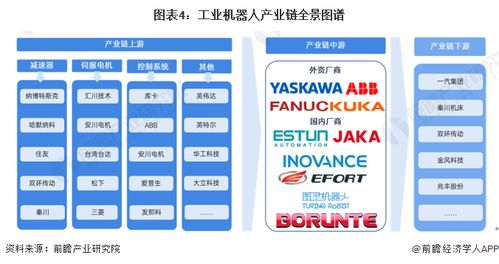 預見2024 中國工業機器人行業全景圖譜（附市場規模、競爭格局與發展前景）
